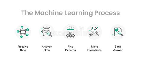 Afbeeldingsresultaten voor What Is the Machine Learning Process