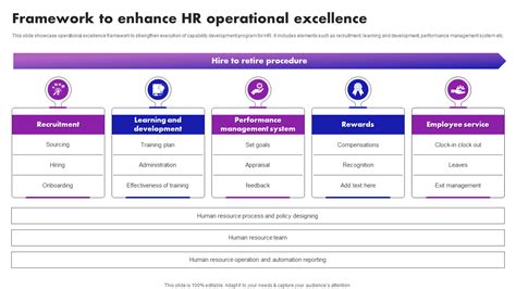 Afbeeldingsresultaten voor Operational Excellence Framework