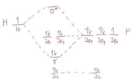 Image result for HF MO Diagramm