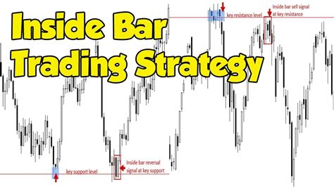 Inside Bar cTrader に対する画像結果