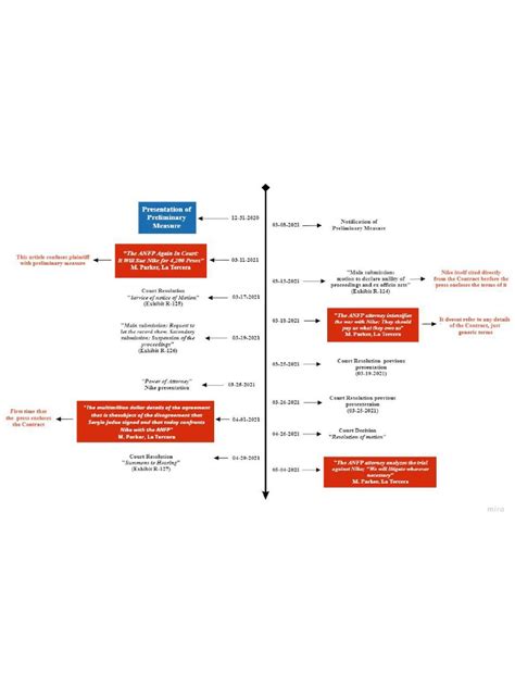 Timeline Template | PDF