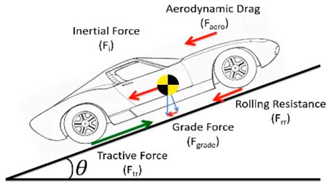 Toradh íomhá ar Powertrain Model