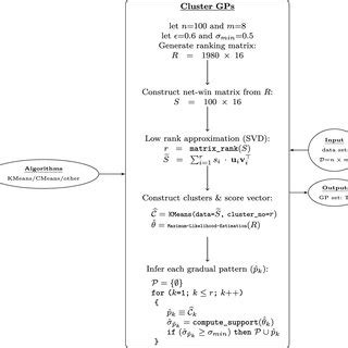 Image result for Type 1 Algorithm and Flowchart