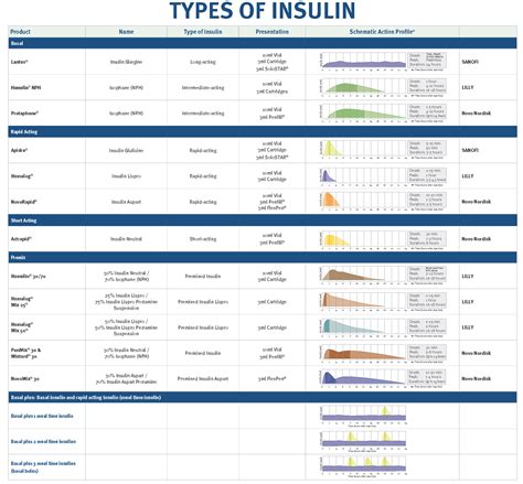 Image result for Insulin Algorithm Type 2 Diabetes