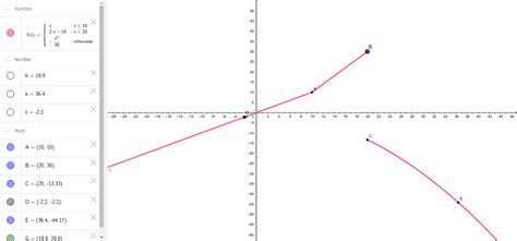 Image result for Piecewise Function GeoGebra