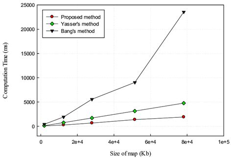 Image result for Map Computation Sample