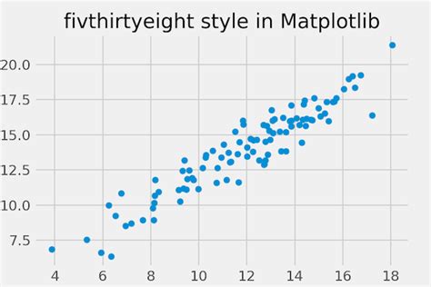 Fivethirthyeight Style Python に対する画像結果