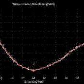 Toradh íomhá ar Recangular Arrays