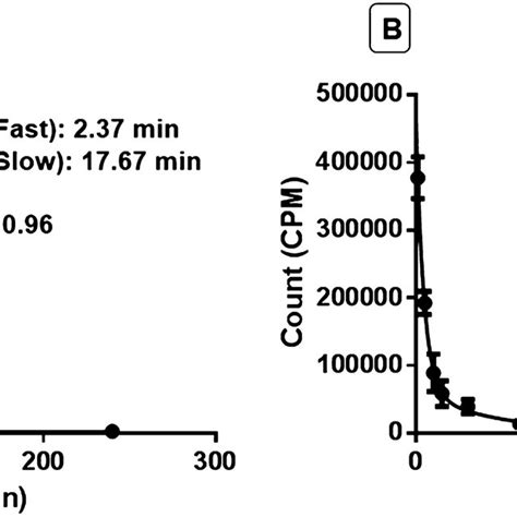 Image result for Logarithmic Function Wave for Half Life