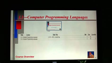 Image result for YouTube Information On Computer Programming