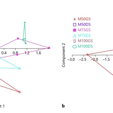 Toradh íomhá ar +Co-Relation Matrix Figure in Python