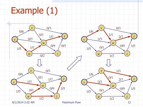 Image result for Max Flow Examples