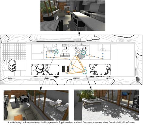 Image result for Types of Camera Views