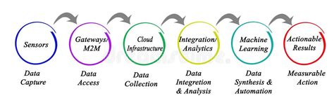 Afbeeldingsresultaten voor Sensor Data Integration Logo