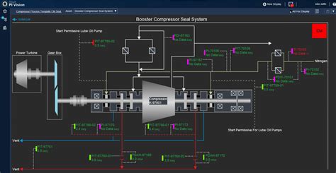Image result for OSIsoft PI System Layout