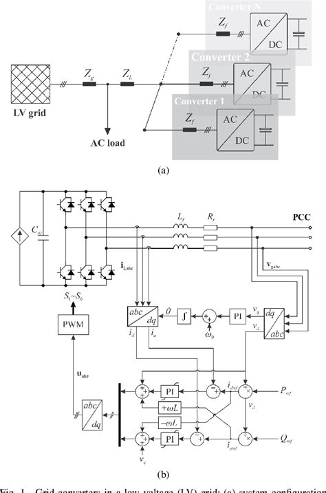 Image result for Phase Loop Connector