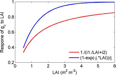 Equation for Negative Exponential に対する画像結果