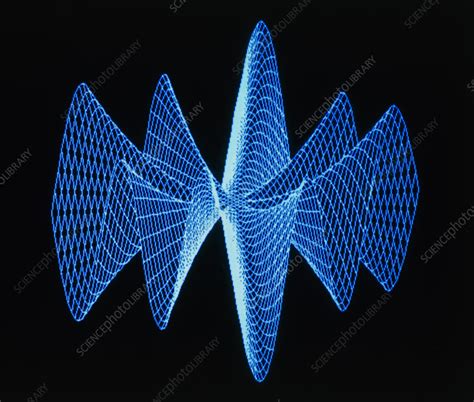 Image result for Complex Function Grapher 3D