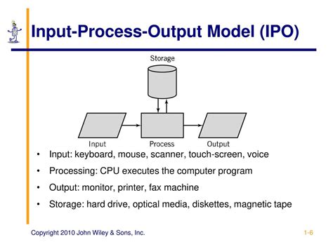 Toradh íomhá ar Input Process Output Model for Audio Production