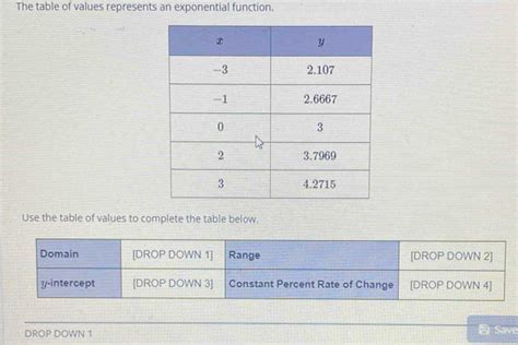 Image result for Table Exponential
