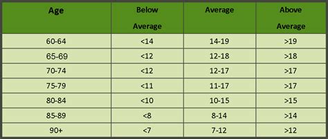 Afbeeldingsresultaten voor Lung Function Test Normative Data Brian Mac
