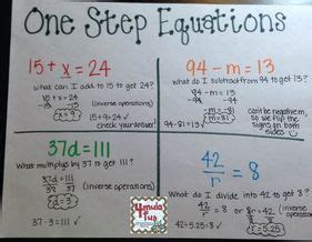 Image result for Grade 8 Math Simple Eqation