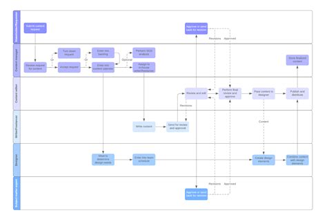Toradh íomhá ar Production Workflow Examples Visuals