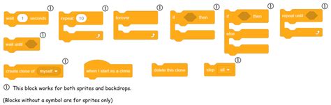 Image result for Scratch Coding Block