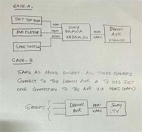 How to Hook AVR to a Laptop కోసం చిత్ర ఫలితం