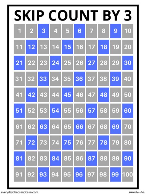 Skip Count by 4 Chart Clip PNG に対する画像結果