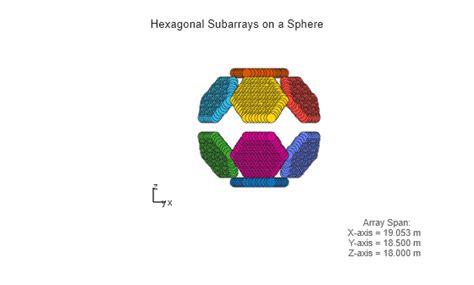 Fuse Hexagonal Grid Phased Array に対する画像結果