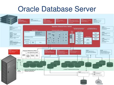Image result for Database Oracle Image for Presentation