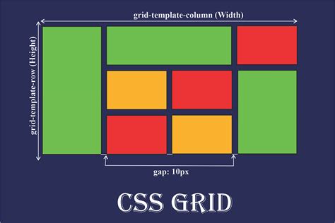 How to Write CSS for This Layout に対する画像結果