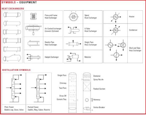 Image result for Process Instability Chart PID