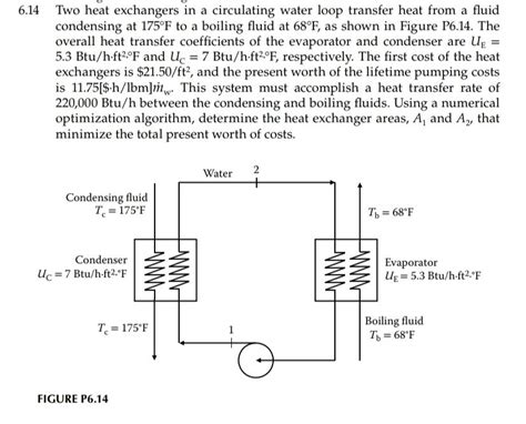 Image result for Recirculating Loop of Heat Transfer Fluid