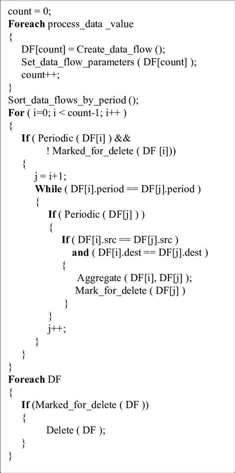 Image result for Algorithm and Pseudocode to Perform Arithmetic Operations