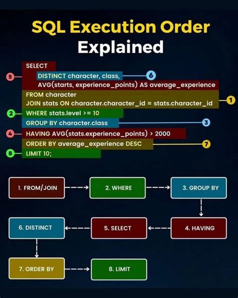 Image result for Java Execution Order