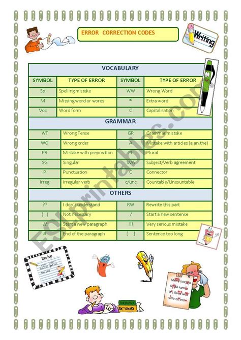 Writing Error Correction Code に対する画像結果