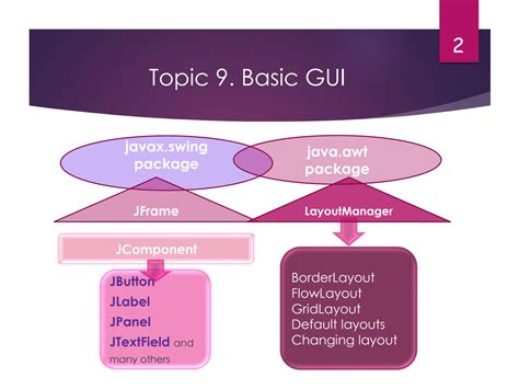 Image result for Basic GUI Examples