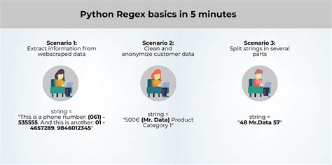 Image result for Regex Number