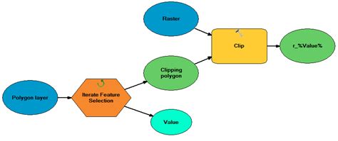 Toradh íomhá ar Skeleton Raster Line Polygon to Line