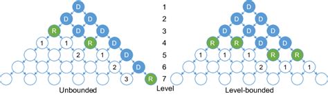 Image result for Thread Dependency Graph