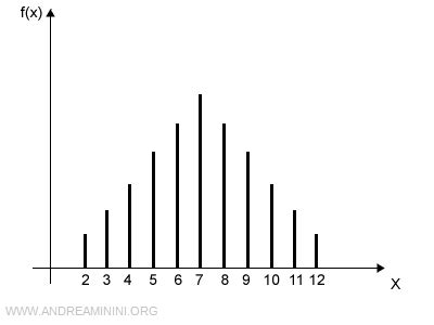 Image result for Random Variable Formula Stats