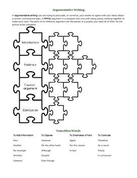 Image result for Argumentative Writing Notes
