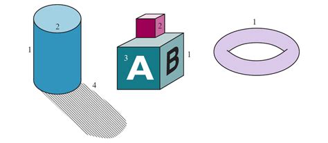 Computer Vision Finding Edges ਲਈ ਪ੍ਰਤੀਬਿੰਬ ਨਤੀਜਾ