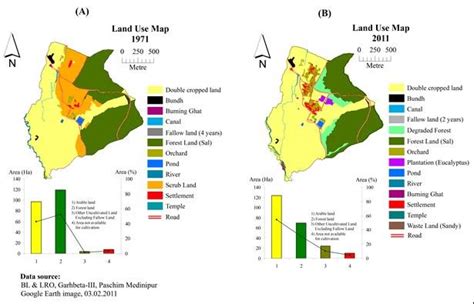 Image result for Land Use Pattern Mapping of a Village