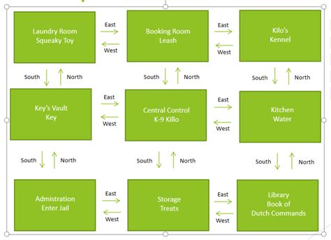 Image result for Python Pseudocode for Simple Game