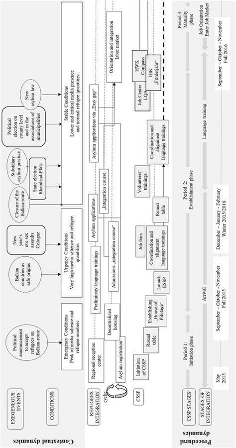 Visual Data Mapping に対する画像結果