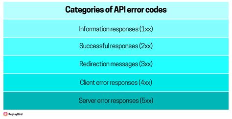 Image result for API Error Dashboard