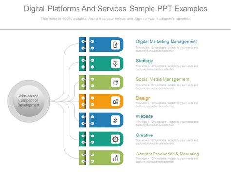 Image result for Digital Platforms Examples
